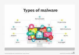 Types of Malware