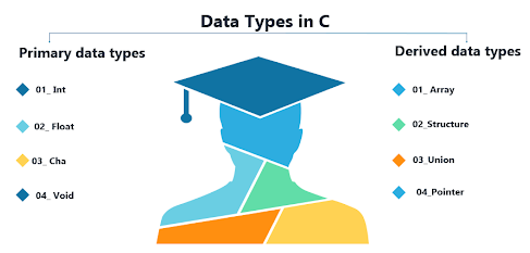 Data Types In C