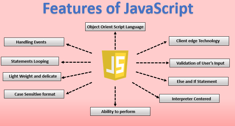 Features of JavaScript