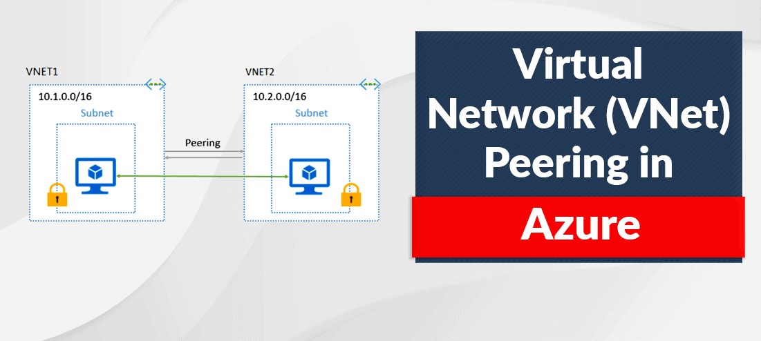 Top  important features of Azure Virtual Network( VNet)