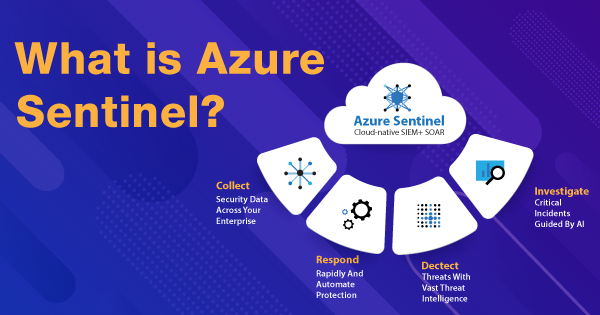  A complete Overview of Azure Sentinel !