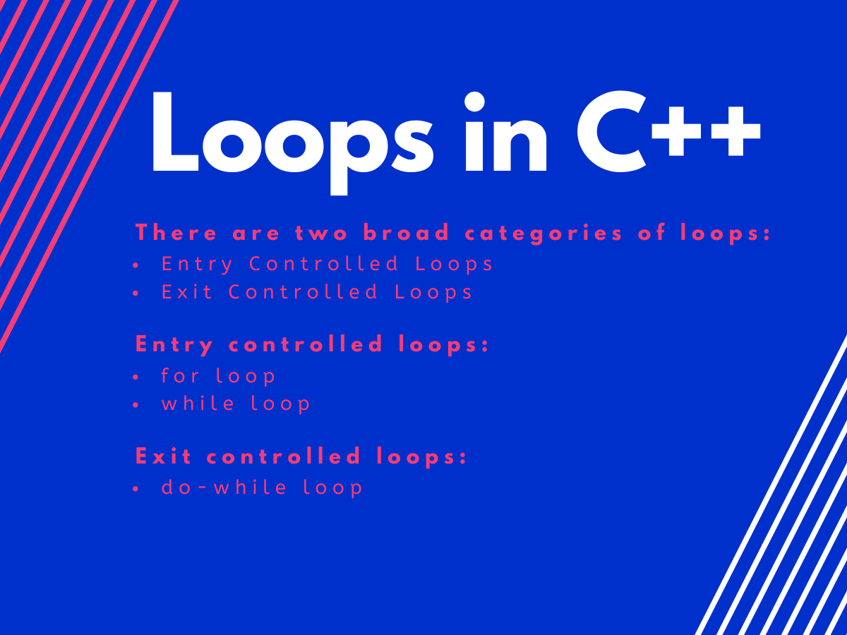 Types and uses of Loops in C++