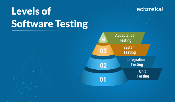 Levels of Software Testing