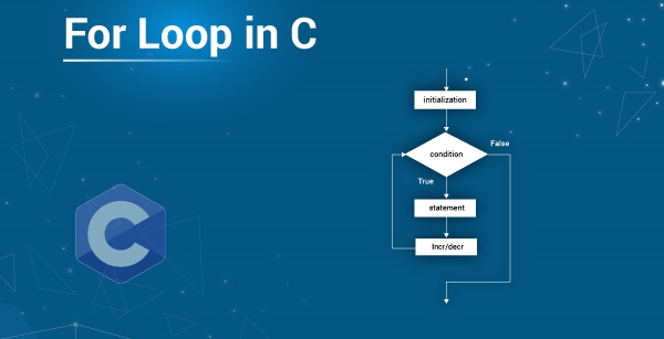 What Is For Loop In C?