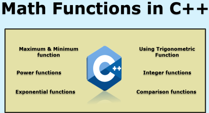 Different types of Math Functions in C++