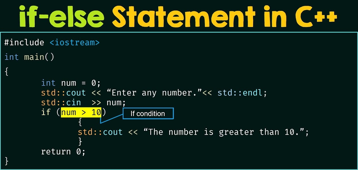 if-else Statement in C++