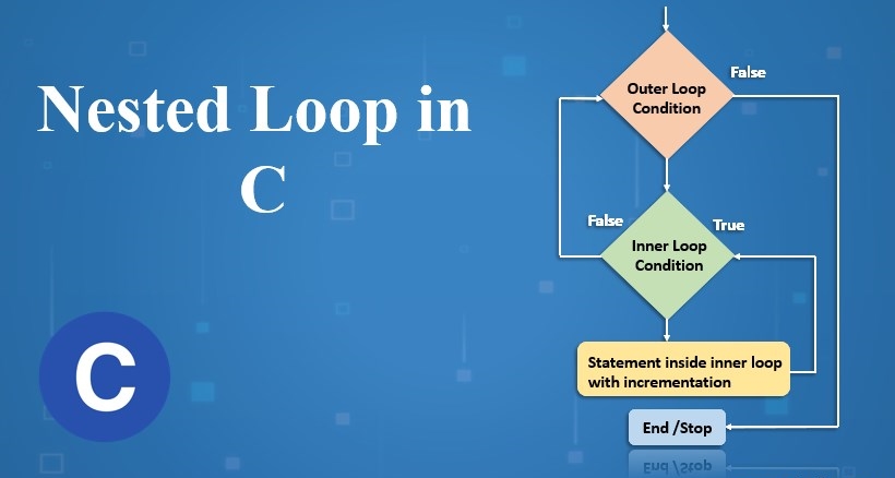 Examples to Implement Nested Loop in C